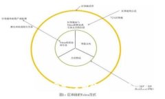 比特派软件开发：全面解析其功能与应用