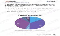 Goerli区块链测试币的全面解析与使用指南